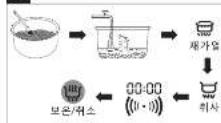 PHILIPS Avance Collection HD3160 - Cooking congee (fig. 6) - 2