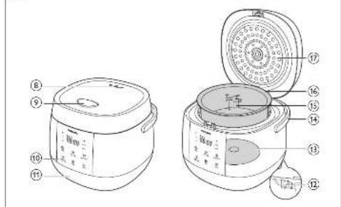 Technical diagram of a rice cooker with numbered parts and Chinese labels