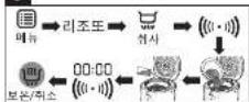 PHILIPS Avance Collection HD3160 - Cooking rice (fig. 4 & 5) - 3