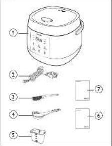 Diagram showing labeled parts of a cooking pot with five numbered items and corresponding icons.