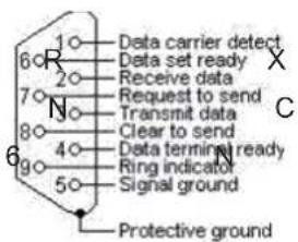 VIEWSONIC PPJD7828HDL - RS232 command table - 1
