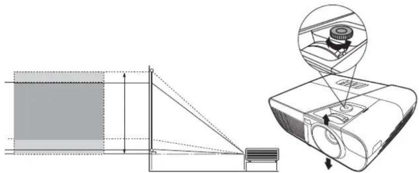 VIEWSONIC PPJD7828HDL - To use the lens shift wheel: - 1
