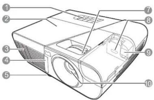 Labeled diagram of a projector with numbered parts for identification