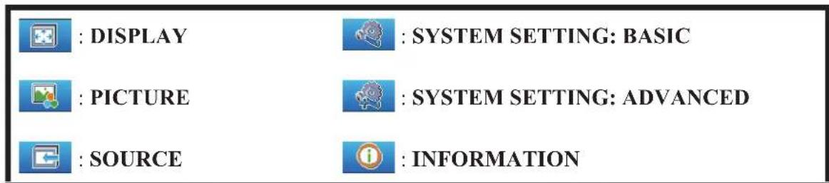 : DISPLAY : SYSTEM SETTING: BASIC : PICTURE : SYSTEM SETTING: ADVANCED : SOURCE : INFORMATION