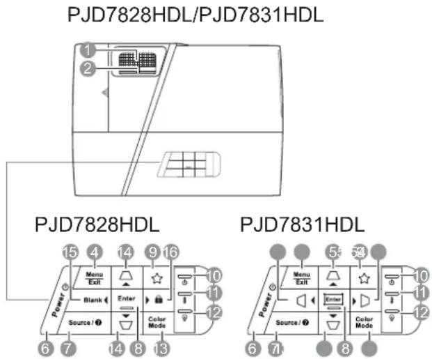 PJD7828HDL/PJD7831HDL PJD7828HDL PJD7831HDL