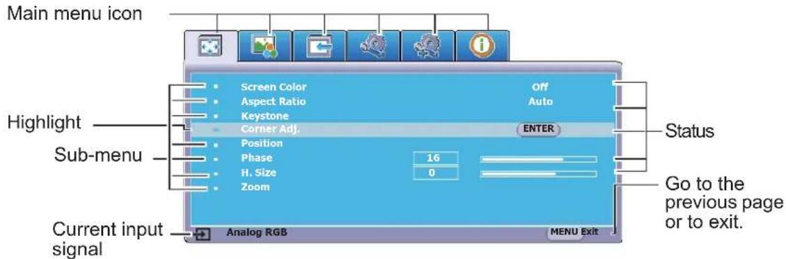 Main menu icon Screen Color Aspect Ratio Keystone Corner Adj. Position Phase H. Size Zoom OFF Auto ENTER Status Sub-menu 16 0 Go to the previous page or to exit. Current input signal Analog RGB MENU Exit