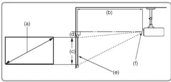 VIEWSONIC PPJD7828HDL - Projection dimensions - 2