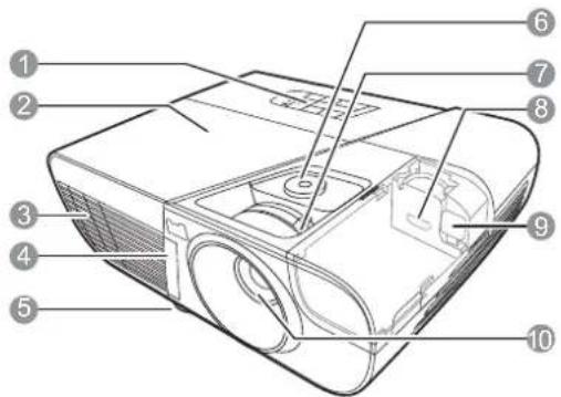 Labeled diagram of a projector with numbered parts for identification