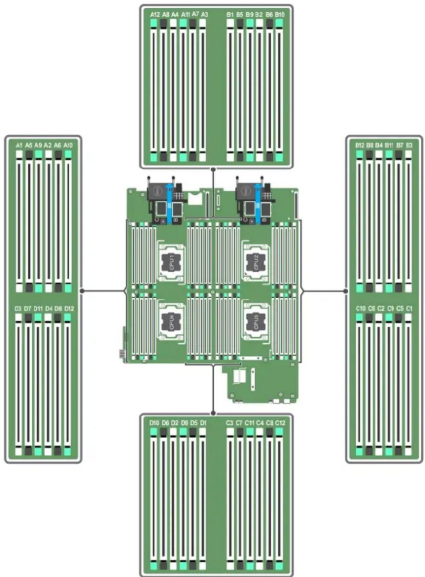 A1 A5 A9 A2 A6 A10 C3 D7 D11 D4 D8 D12 A12 A8 A4 A11 A7 A3 B1 B5 B9 B2 B6 B10 CPU1 CPU2 CPU3 D10 D6 D2 D9 D5 D1 C3 C7 C11 C4 C8 C12 B12 B8 B4 B11 B7 E3 C10 C6 C2 C9 C5 C1