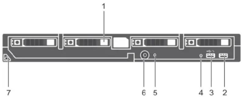 1 7 6 5 4 3 2
