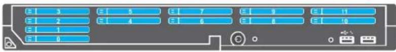 DELL PowerEdge M830 - Festplatten- bzw. SSD-Schachtnummerierung - 3