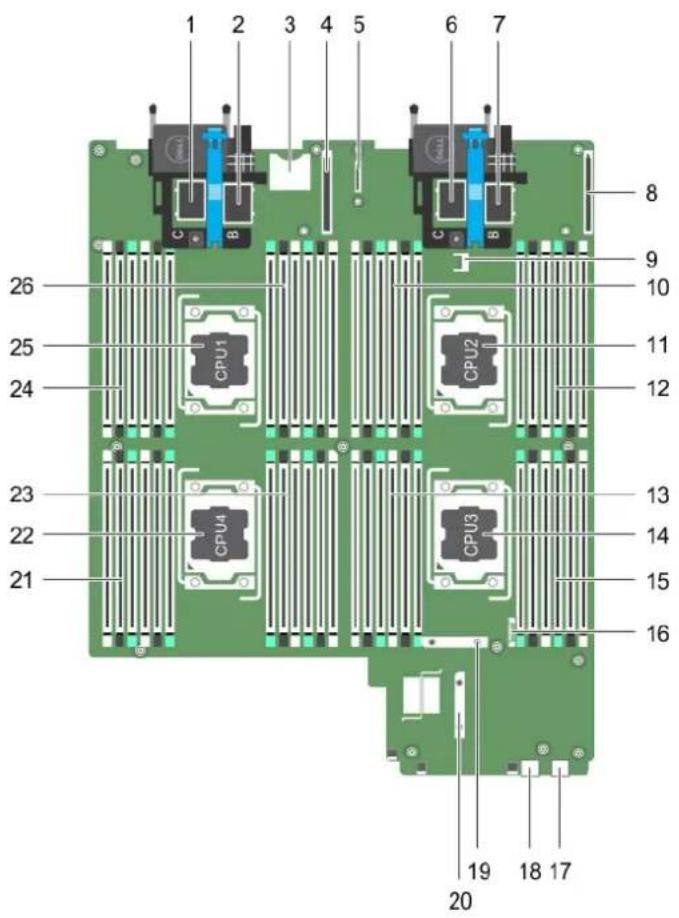 1 2 3 4 5 6 7 8 9 10 26 25 24 CPU1 CPU2 11 12 23 13 22 14 CPU4 CPU3 15 16 21 19 18 17 20