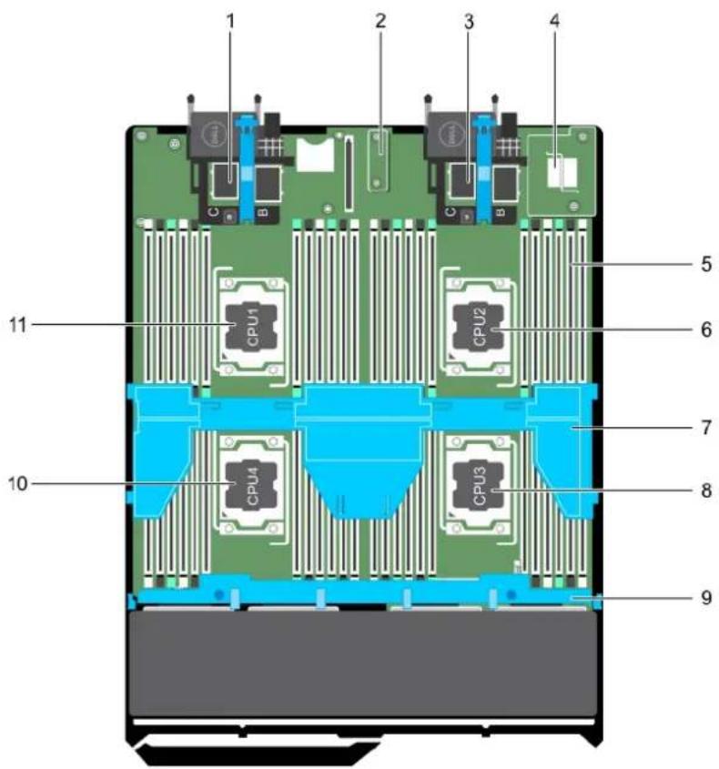 1 2 3 4 5 6 7 8 9 10 CPU4 CPU2 CPU3