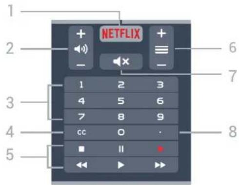 1 2 3 4 5 NETFLIX + - + - 6 7 8 1 2 3 4 5 6 7 8 9 cc 0 · ■ II ▼