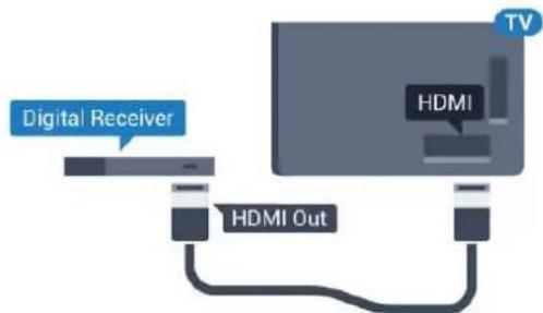 Digital Receiver HDMI Out HDMI TV