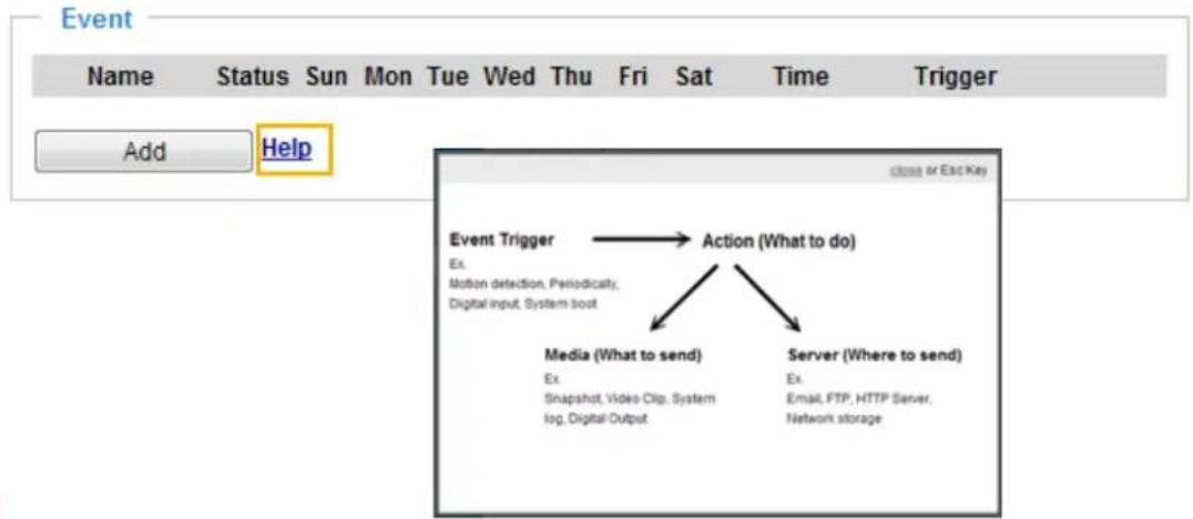Event Name Status Sun Mon Tue Wed Thu Fri Sat Time Trigger Add Help Event Trigger → Action (What to do) Ex. Motion detection, Periodically, Digital input, System boot Media (What to send) Server (Where to send) Ex. Snapshot, Video Clip, System log, Digital Output Ex. Email, FTP, HTTP Server, Network storage