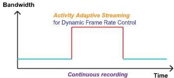 Vivotek VS8100 - Recording Settings - 3