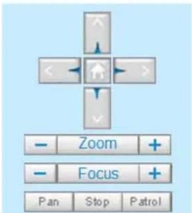 - Zoom + - Focus + Pan Stop Patrol