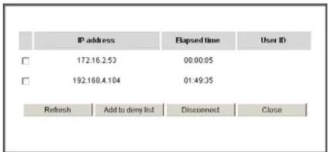 IP address Elapsed time User ID 172.16.2.53 00:00:05 192.168.4.104 01:49:35 Refresh Add to deny list Disconnect Close
