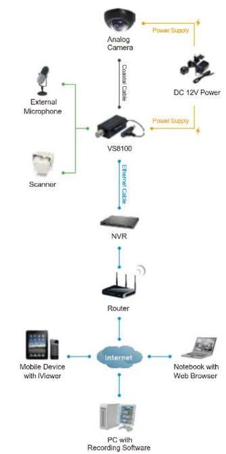 Vivotek VS8100 - Technical Specifications - 1
