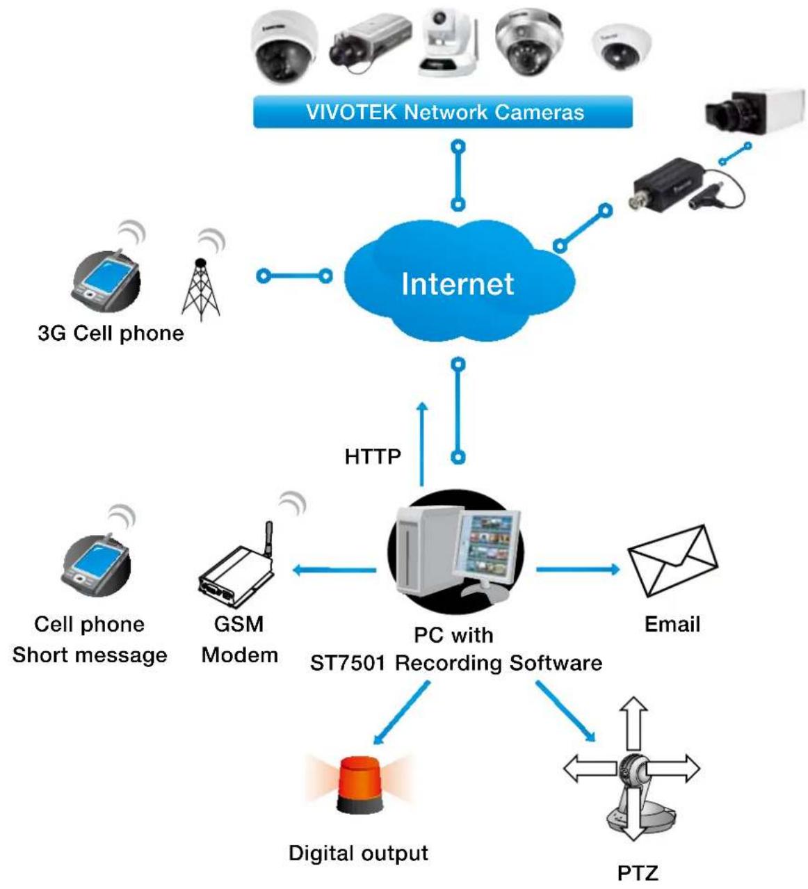 Vivotek VS8100 - System log - 2