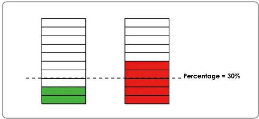 Vivotek VS8100 - Applications > Motion detection - 3