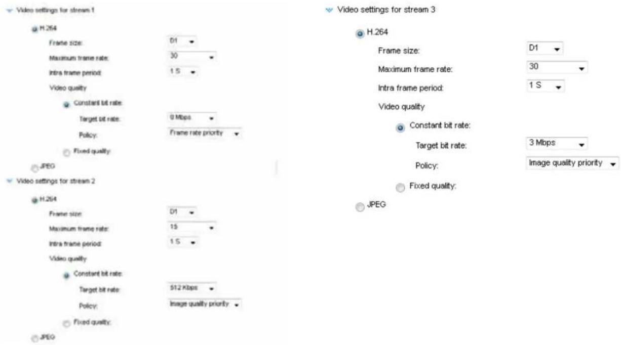 Video settings for stream 1 H.264 Frame size: D1 Maximum frame rate: 30 Intra frame period: 1.5 Video quality Constant bit rate: Target bit rate: 0 Mbps Policy: Frame rate priority Fixed quality: JPEG Video settings for stream 2 H.264 Frame size: D1 Maximum frame rate: 15 Intra frame period: 1.5 Video quality Constant bit rate: Target bit rate: 512 Kbps Policy: Image quality priority Fixed quality: JPEG Video settings for stream 3 H.264 Frame size: D1 Maximum frame rate: 30 Intra frame period: 1 S Video quality Constant bit rate: Target bit rate: 3 Mbps Policy: Image quality priority Fixed quality: JPEG
