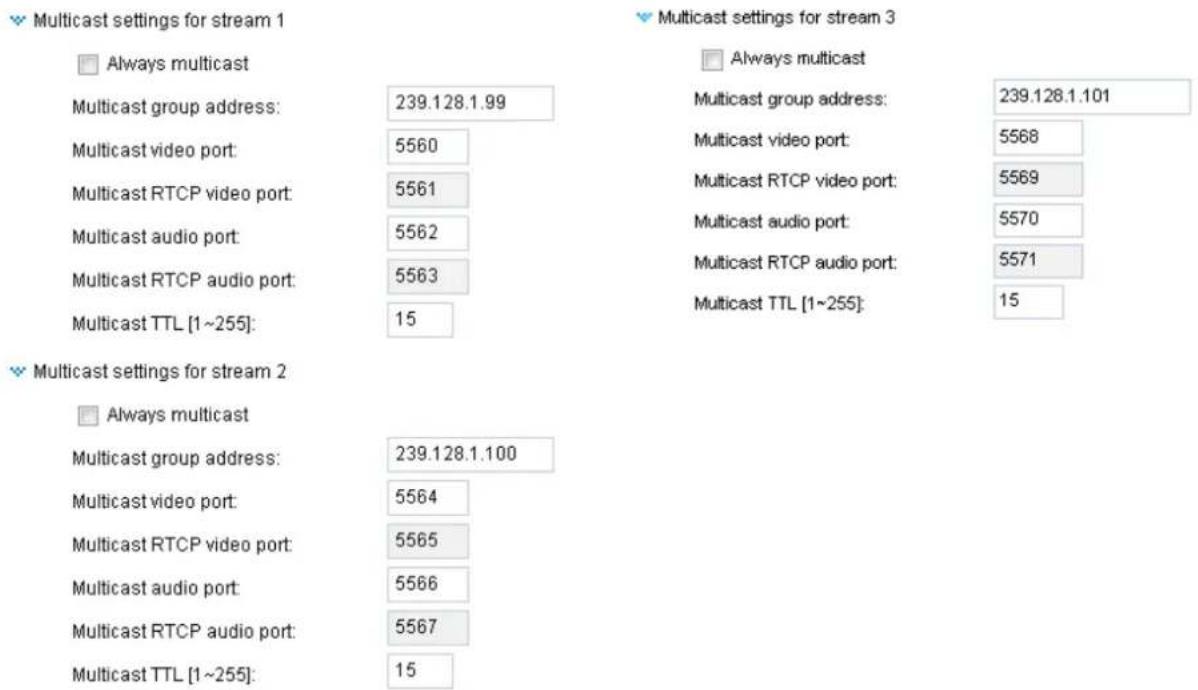 Multicast settings for stream 1 Always multicast Multicast group address: 239.128.1.99 Multicast video port: 5560 Multicast RTCP video port: 5561 Multicast audio port: 5562 Multicast RTCP audio port: 5563 Multicast TTL [1~255]: 15 Multicast settings for stream 2 Always multicast Multicast group address: 239.128.1.100 Multicast video port: 5564 Multicast RTCP video port: 5565 Multicast audio port: 5566 Multicast RTCP audio port: 5567 Multicast TTL [1~255]: 15 Multicast settings for stream 3 Always multicast Multicast group address: 239.128.1.101 Multicast video port: 5568 Multicast RTCP video port: 5569 Multicast audio port: 5570 Multicast RTCP audio port: 5571 Multicast TTL [1~255]: 15