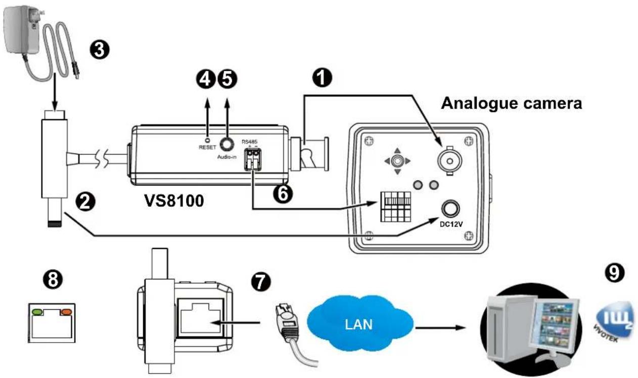 Analogue camera VS8100 RESET Audio-in RS485 DC12V LAN HVOTEK