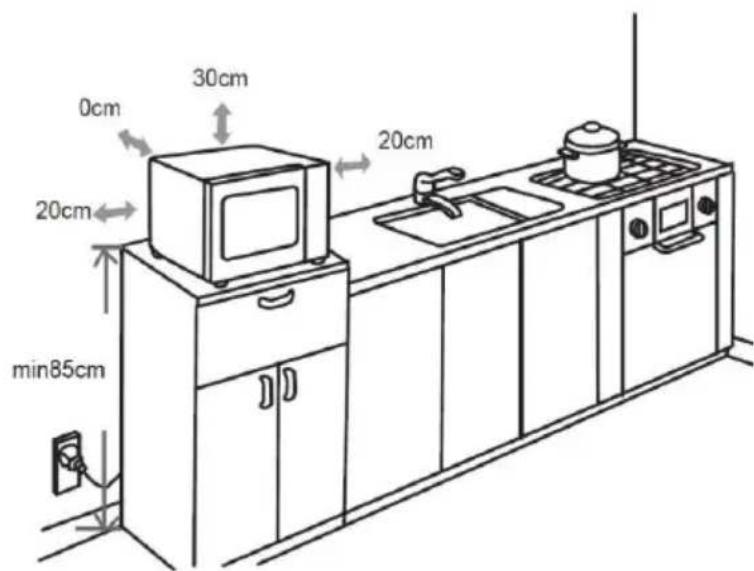 0cm 30cm 20cm 20cm min85cm 20cm