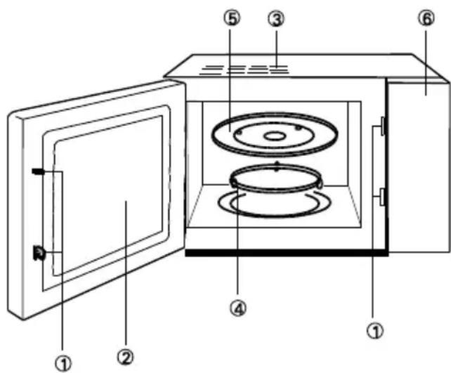 GORENJE MO200MS - ОПИСАНИЕ ПРИБОРА - 1