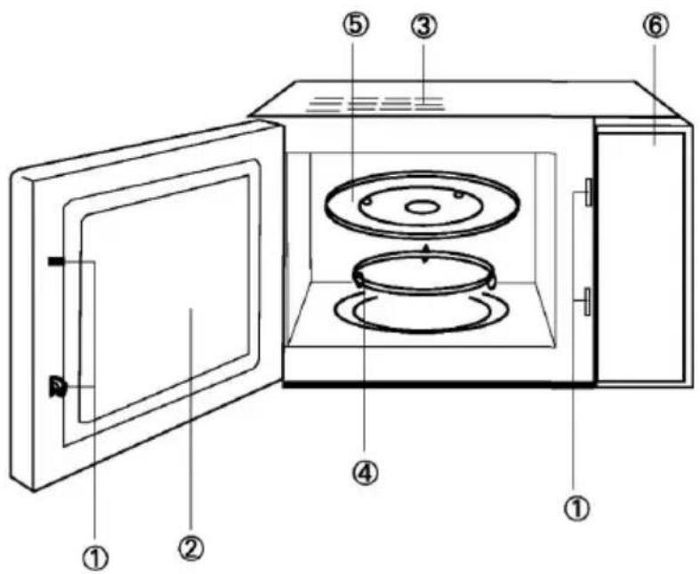 Diagram of a microwave oven with numbered components for identification
