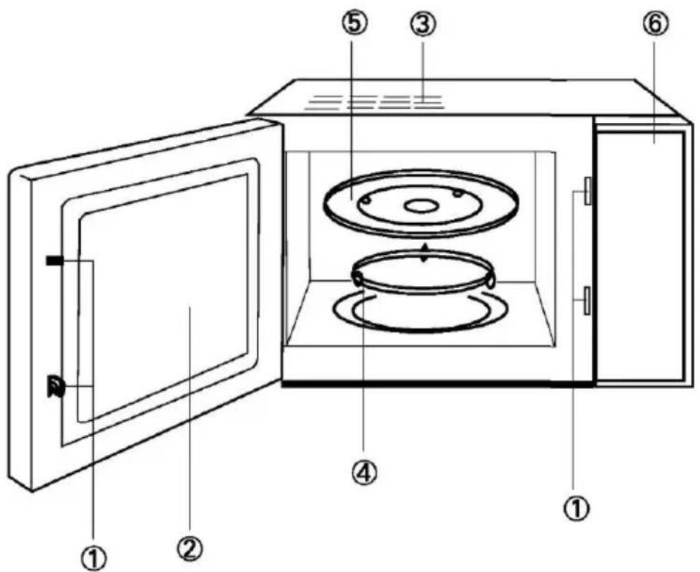 GORENJE MO200MS - Приказ на основните составни делови - 1