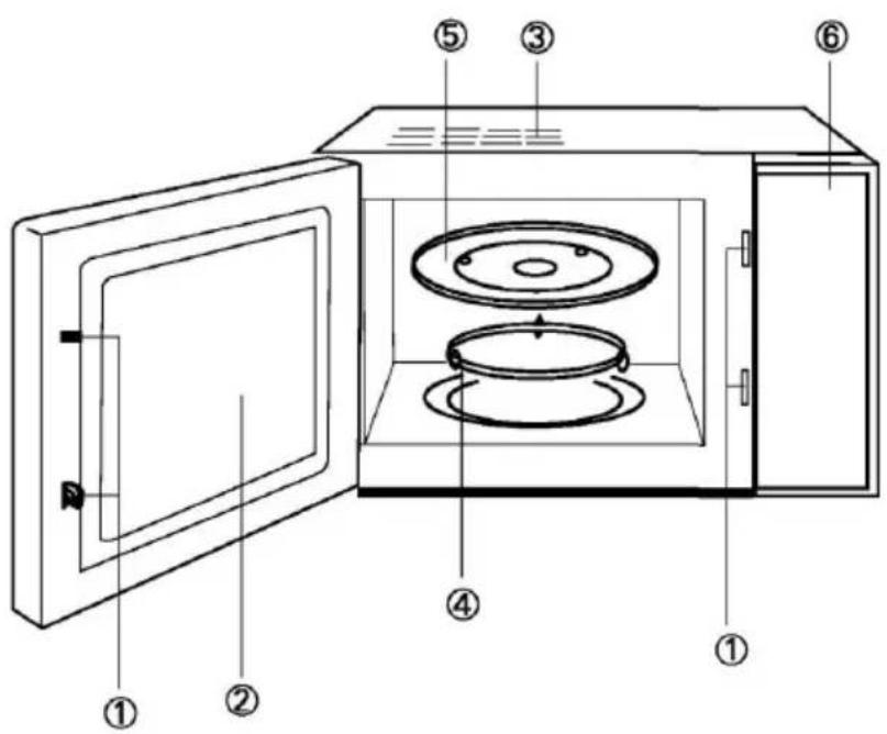GORENJE MO200MS - DIAGRAM PODSTAWOWYCH ELEMENTÓW - 1