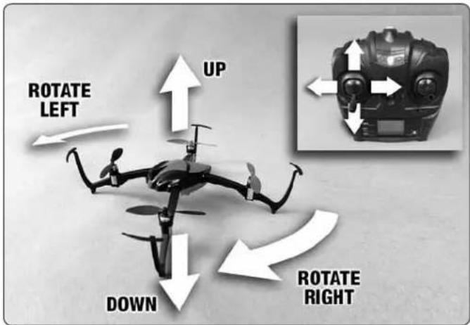 ROTATE LEFT UP DOWN ROTATE RIGHT