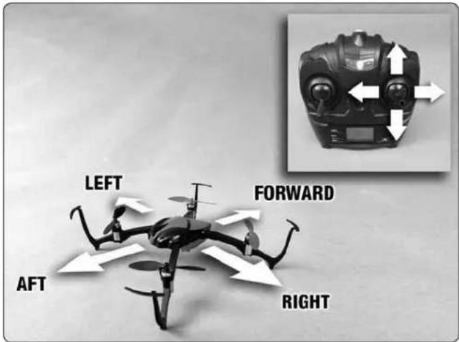 LEFT FORWARD AFT RIGHT
