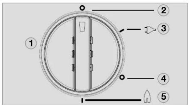 SIBIR T 115 GE - Erläuterung - 1