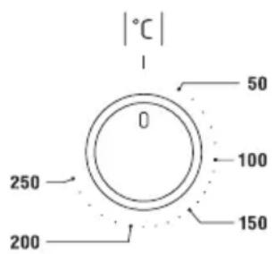|°C| 50 100 150 200 250