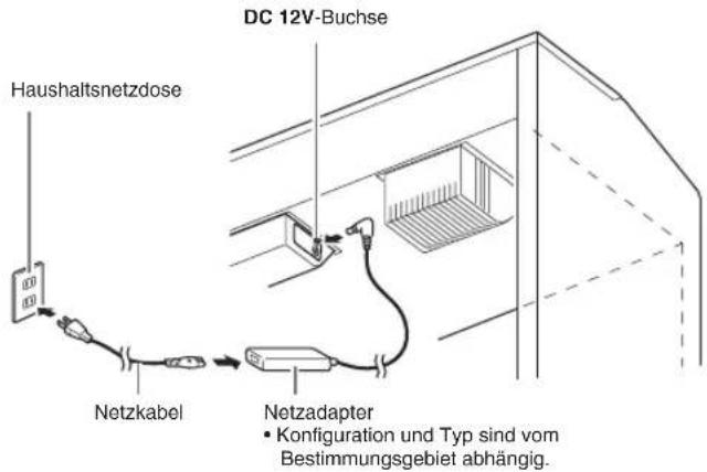 Haushaltsnetzdose DC 12V-Buchse Netzkabel Netzadapter • Konfiguration und Typ sind vom Bestimmungsgebiet abhängig.