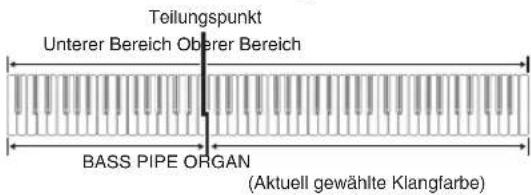 Teilungspunkt Unterer Bereich Oberer Bereich BASS PIPE ORGAN (Aktuell gewählte Klangfarbe)