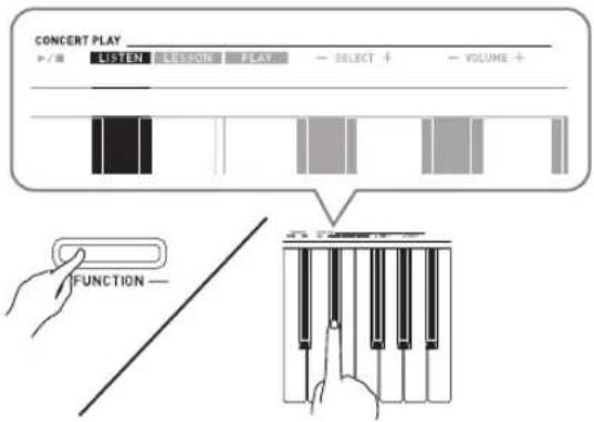 CONCERT PLAY + / 音 LISTEN SELECT PLAY - SELECT + - VOLUME + FUNCTION