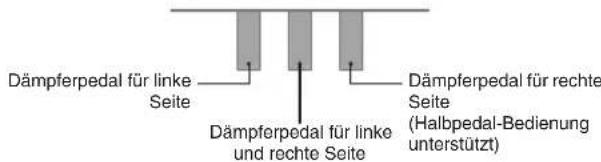 Dämpferpedal für linke Seite Dämpferpedal für linke und rechte Seite Dämpferpedal für rechte Seite (Halbpedal-Bedienung unterstützt)