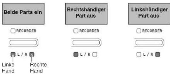 Beide Parts ein RECORDER L / R Rechte Hand Rechtshändiger Part aus L / R Linkshändiger Part aus RECORDER L / R
