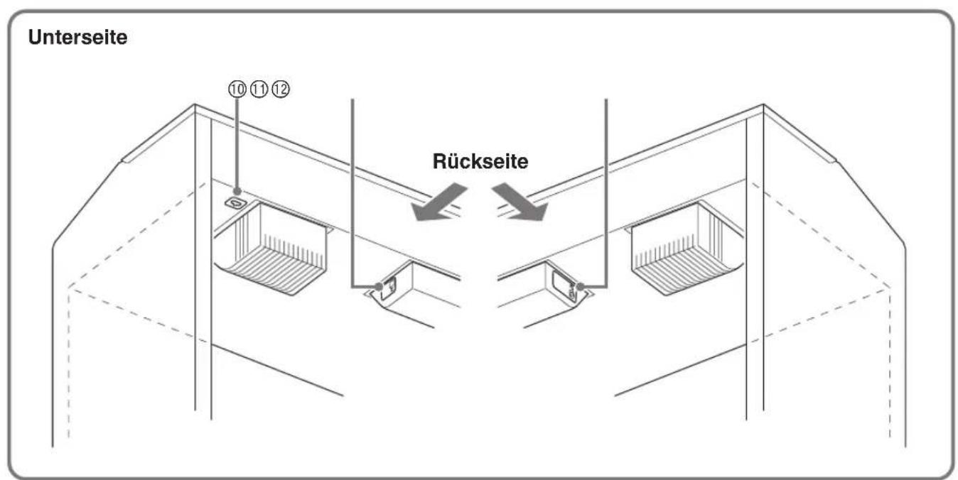 Unterseite ⑩ ⑪ ⑫ Rückseite
