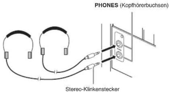 PHONES (Kopfhörerbuchsen) Stereo-Klinkenstecker
