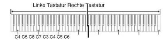 Linke Tastatur Rechte Tastatur C4 C5 C6 C7 C3 C4 C5 C6