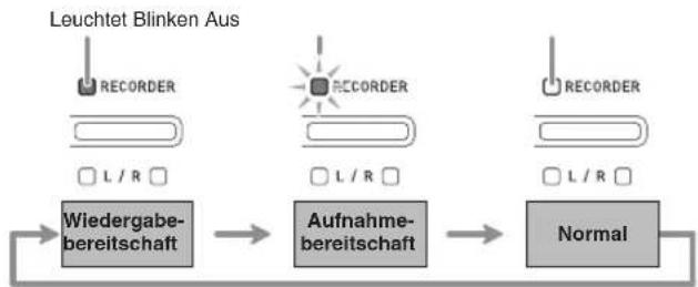 CASIO PX-760BN - Benutzen der RECORDER-Taste - 1
