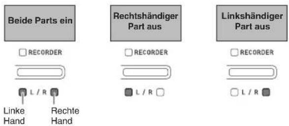 Beide Parts ein RECORDER L / R Rechte Hand Rechtshändiger Part aus L / R Linkshändiger Part aus RECORDER L / R L / R