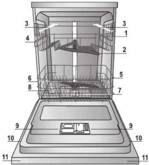 HOTPOINT LTB 4B019 EU - Podać: - 1