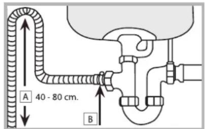 A 40 - 80 cm. B